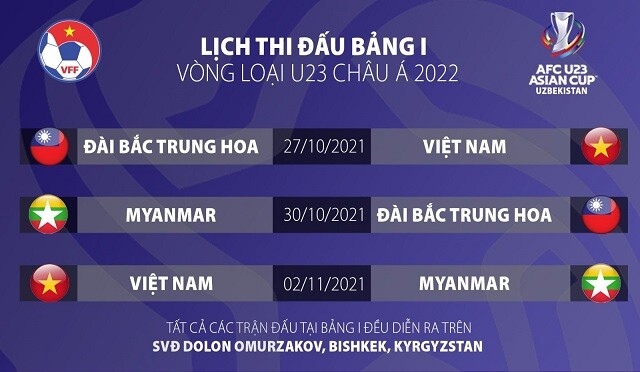 Luật thi đấu U23 châu Á ở vòng Loại
