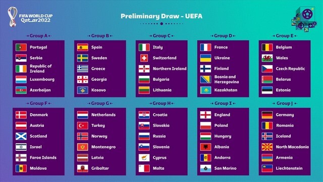 Mới đây ban tổ chức giải bóng đá toàn cầu World Cup đã chính thức công bố những cái tên sẽ có mặt tại vòng chung kết 2022
