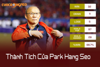 Những thành tích park hang seo đạt được khi dẫn dắt đội tuyển Việt Nam