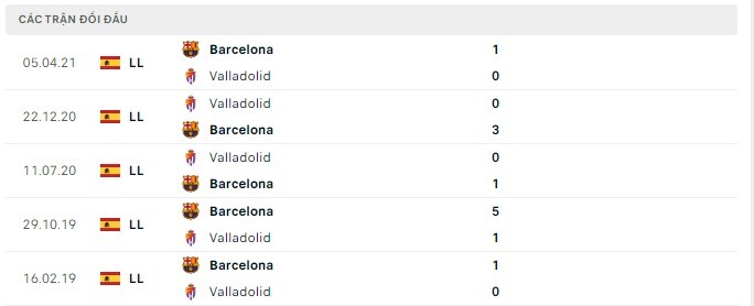  Lịch sử đối đầu Barcelona vs Valladolid