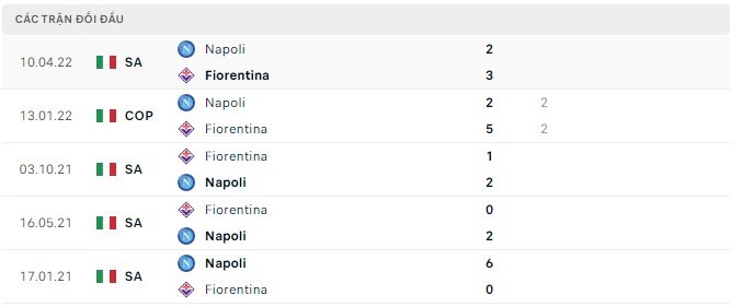  Lịch sử đối đầu Fiorentina vs Napoli