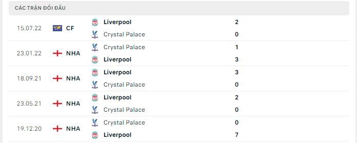  Lịch sử đối đầu Liverpool vs Crystal Palace
