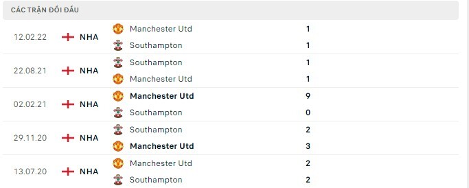  Lịch sử đối đầu Southampton vs Manchester Utd