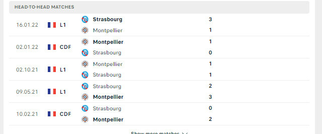 Lịch sử đối đầu Montpellier vs Strasbourg