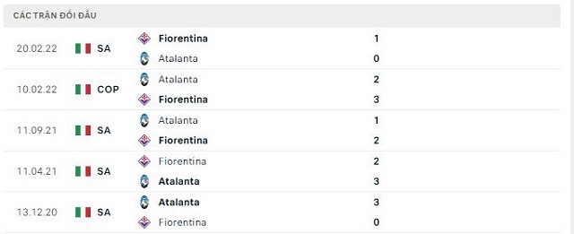  Lịch sử đối đầu Atalanta vs Fiorentina