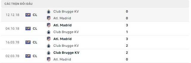  Lịch sử đối đầu Club Brugge KV vs Atl. Madrid