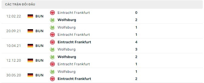  Lịch sử đối đầu Eintracht Frankfurt vs Wolfsburg
