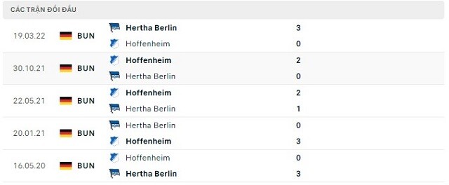  Lịch sử đối đầu Hertha Berlin vs Hoffenheim