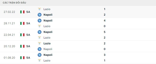 Lịch sử đối đầu Lazio vs Napoli