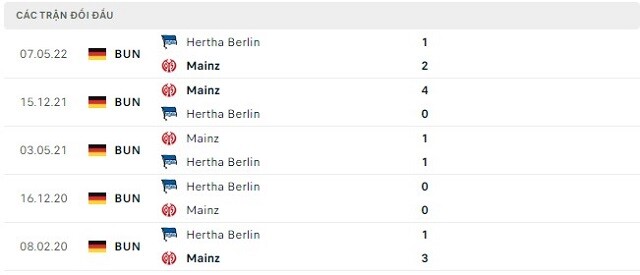 Lich Su Doi Dau Mainz Vs Hertha Berlin