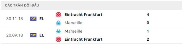  Lịch sử đối đầu Marseille vs Frankfurt