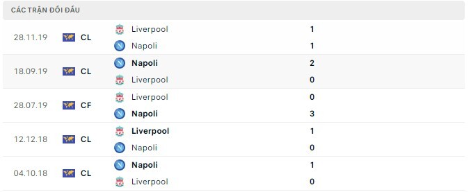  Lịch sử đối đầu Napoli vs Liverpool