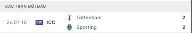 Lịch sử đối đầu Sporting vs Tottenham