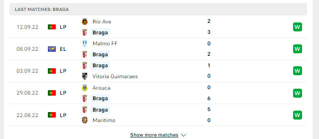 Phong độ Sporting Braga