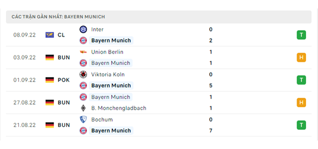 Phong độ Bayern Munich
