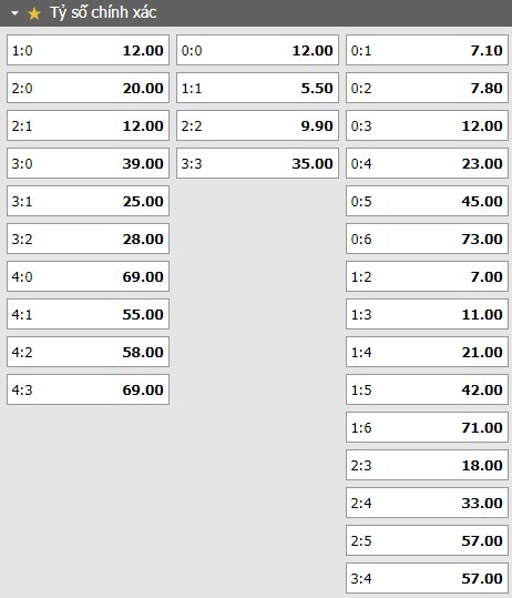 Tỷ lệ kèo tỷ số trận đấu Cremonese vs Lazio