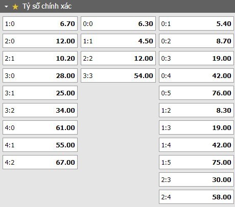Tỷ lệ kèo tỷ số trận đấu Elche vs Ath Bilbao