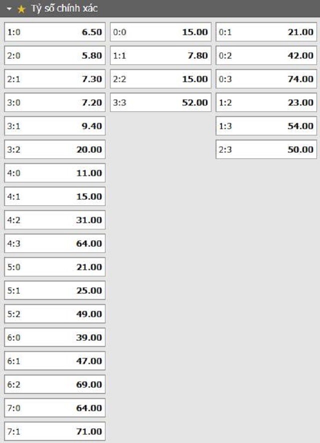 Tỷ lệ kèo tỷ số trận đấu Juventus vs Maccabi Haifa