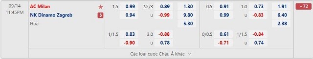  Tỷ lệ kèo AC Milan vs Dinamo Zagreb