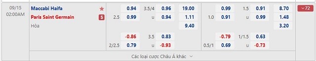  Tỷ lệ kèo Maccabi Haifa vs PSG