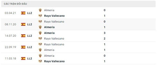  Lịch sử đối đầu Almeria vs Rayo Vallecano