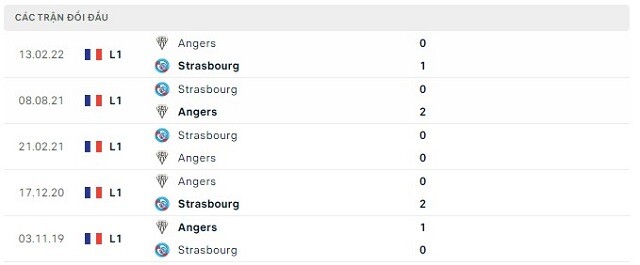  Lịch sử đối đầu Angers vs Strasbourg