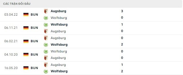  Lịch sử đối đầu Augsburg vs Wolfsburg