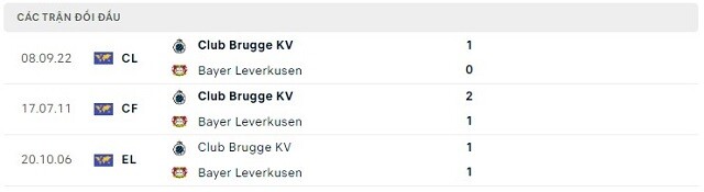  Lịch sử đối đầu Bayer Leverkusen vs Club Brugge KV