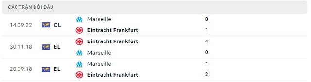  Lịch sử đối đầu Eintracht Frankfurt vs Marseille