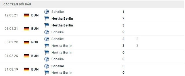  Lịch sử đối đầu Hertha Berlin vs Schalke