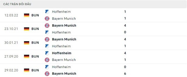  Lịch sử đối đầu Hoffenheim vs Bayern Munich