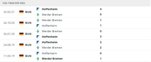  Lịch sử đối đầu Hoffenheim vs Werder Bremen