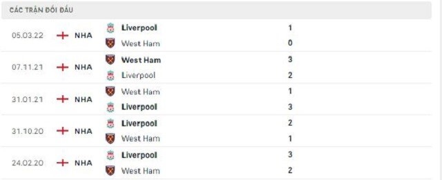  Lịch sử đối đầu Liverpool vs West Ham