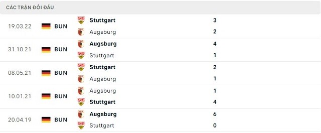  Lịch sử đối đầu Stuttgart vs Augsburg
