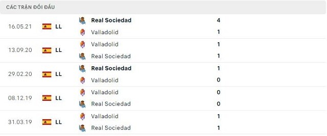 Lịch sử đối đầu Valladolid vs Real Sociedad