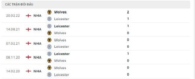 Lịch sử đối đầu Wolves vs Leicester