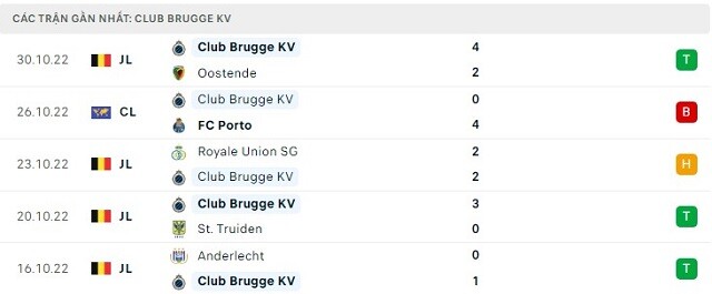 Phong độ Club Brugge KV