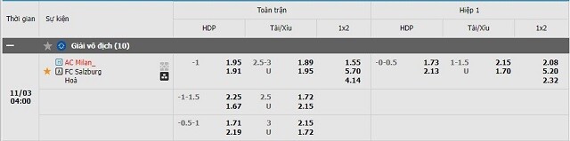  Tỷ lệ kèo AC Milan vs Salzburg