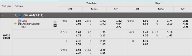  Tỷ lệ kèo Celtic vs Shakhtar Donetsk