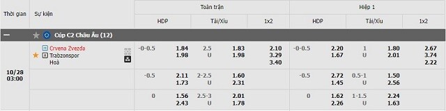  Tỷ lệ kèo Crvena zvezda vs Trabzonspor