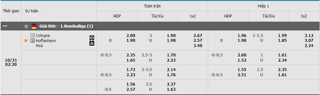  Tỷ lệ kèo FC Koln vs Hoffenheim