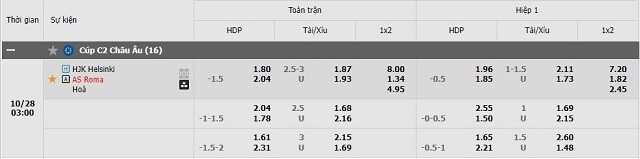 Tỷ lệ kèo HJK vs AS Roma