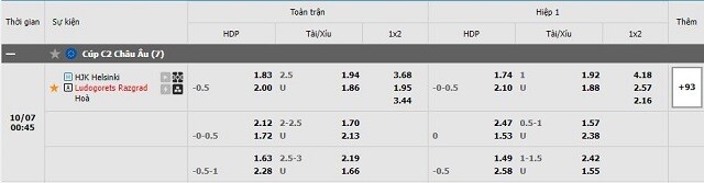 Tỷ lệ kèo HJK vs Ludogorets