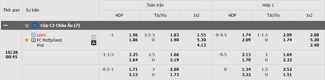 Tỷ lệ kèo Lazio vs Midtjylland