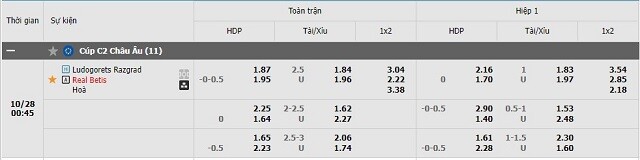  Tỷ lệ kèo Ludogorets vs Betis