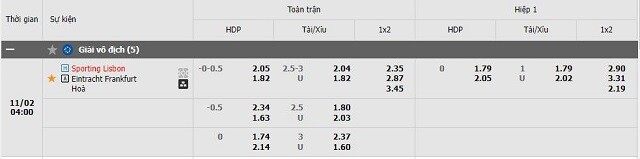 Tỷ lệ kèo Sporting CP vs Eintracht Frankfurt