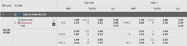  Tỷ lệ kèo Sturm Graz vs Feyenoord
