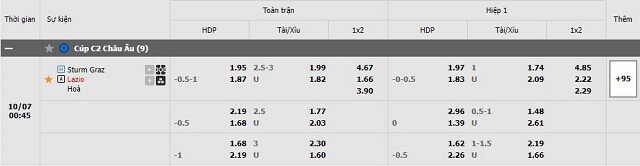  Tỷ lệ kèo Sturm Graz vs Lazio