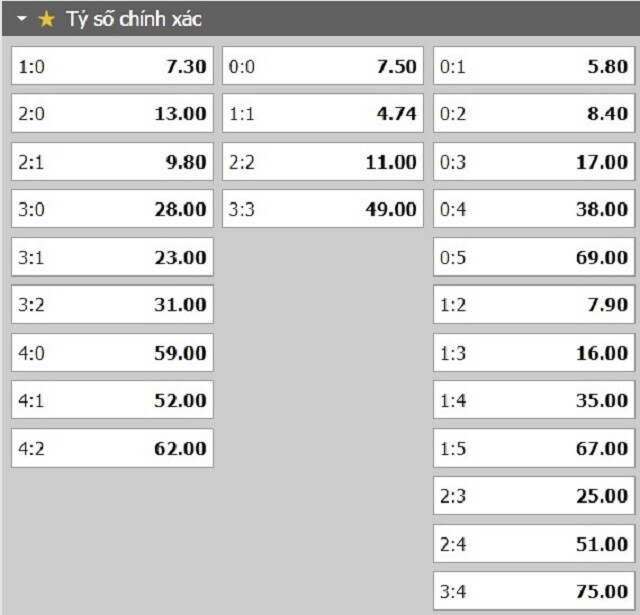 Tỷ lệ kèo tỷ số trận đấu AEK Larnaca vs Dyn. Kyiv