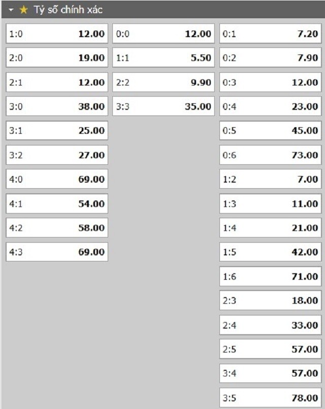 Tỷ lệ kèo tỷ số trận đấu Angers vs Rennes